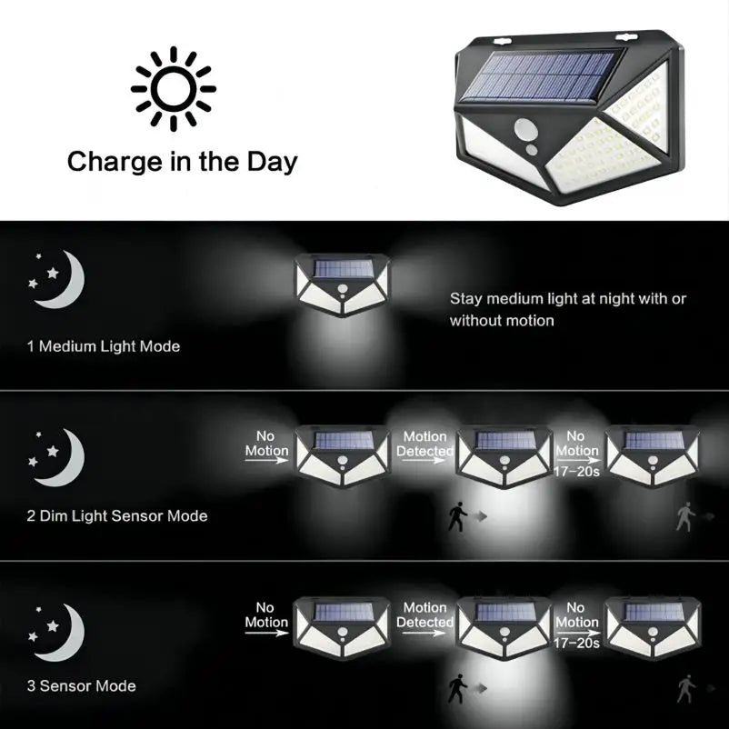 Solar Wall Lamp